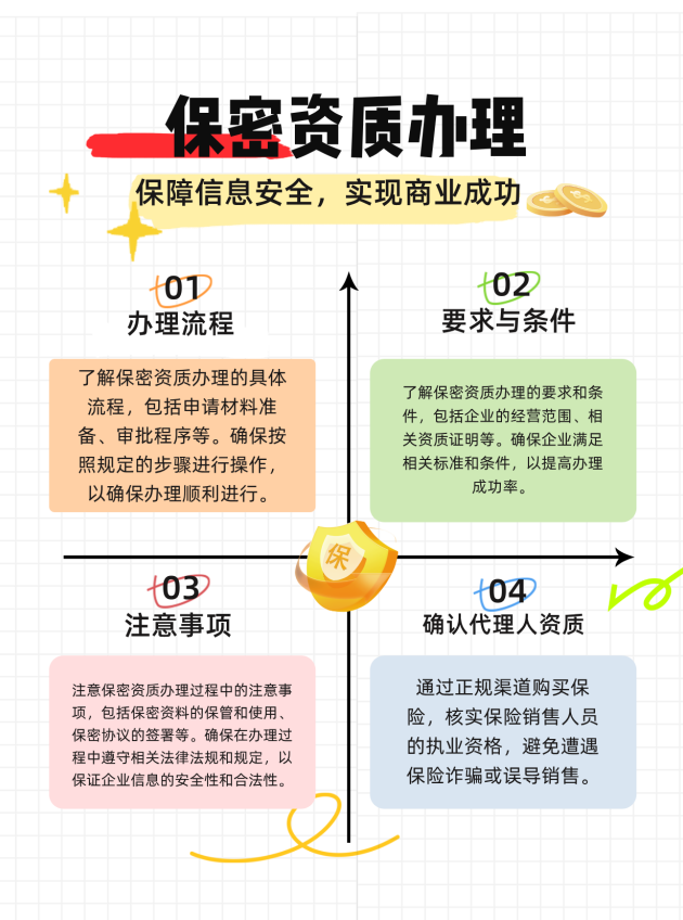 合肥保密资质办理的流程、要求与注意事项有哪些