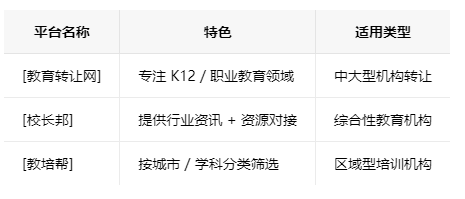 合肥学校类的教育培训机构转让注意事项、哪里有渠道，一般的转让价格是多少